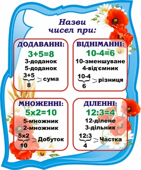 Стенд «Назви чисел при:» для початкової школи 480мм×580мм (Арт1578)