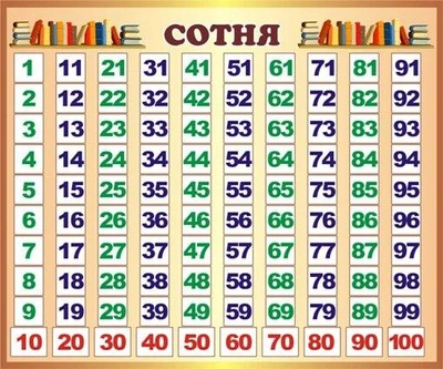 Стенд для початкової школи «Сотня» 600мм×500мм (Арт2016)