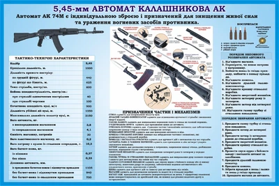 Стенд «Автомат Калашнікова» для кабінету Захист України 600мм×400мм (Арт1522)