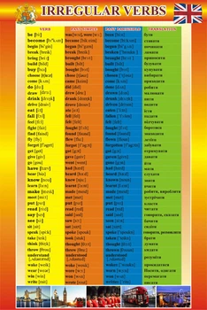 Стенд «Irregular verbs» для кабінету англійської мови 670мм×1000мм (Арт1952)