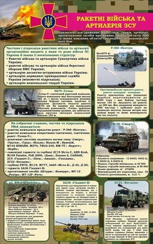 Стенд «Ракетні війська та артилерія ЗСУ» для кабінету Захист України 600мм×960мм (Арт2150)
