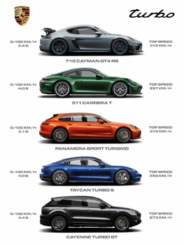 Постер в рамці porsche turbo series А2