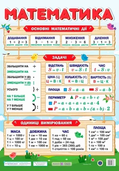 Плакат НУШ Математика 2255555503638