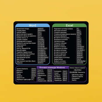 Коврик под мышку прямоугольный (36*30 см) Комбинация клавиш Windows + Word/EXCEL