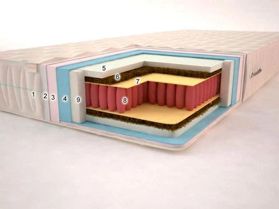 Матрас Сонель Татос (Pocket Spring) 190x80 жаккард