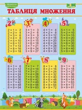 Плакат Таблиця множення вертикальний 2255555501740