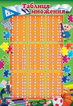 Плакат Таблиця множення 4820068280413