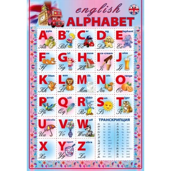 Плакат А2 English alphabet 2922600784051