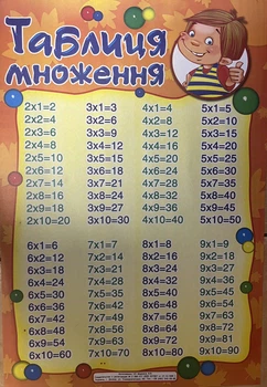 Плакат Таблиця множення 2922600792971