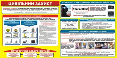 Пластиковий стенд «Дії населення при надзвичайних ситуаціях» (Арт0431)