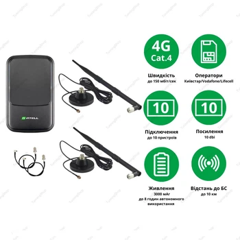 4G LTE комплект в авто WiFi роутер Satell F3000 Black + 2 автомобільні антени по 10 Дб