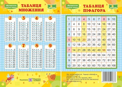 Картка Таблиця множення Таблиця Піфагора 2255555501887
