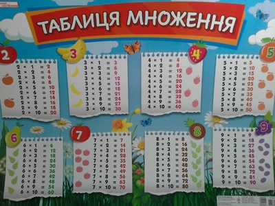 Плакат Таблиця множення (13104230У) Ранок Світогляд