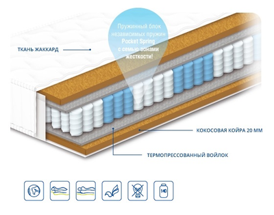 Матрац Сонлайн Роберт 70x190