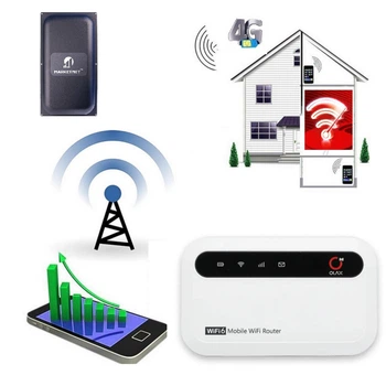 Мобильный 3G 4G интернет комплект WiFi роутер Olax MF981 с внешней антенной 22 дБ для усиления сигнала