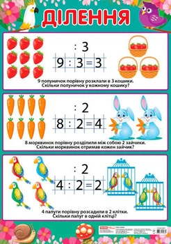 Плакат Ділення (початкова школа) (13104120У) Ранок Світогляд