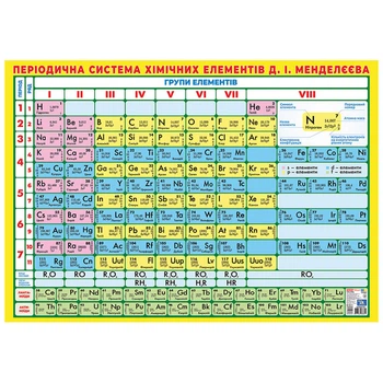Плакат з хімії українською мовою, таблиця менделева
