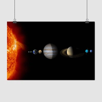 Постер Солнечная система, схема, планеты, Sol System, A3 28×42 см (id2186)