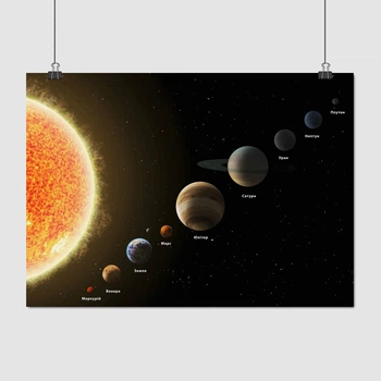 Постер Солнечная система, схема (укр), Sol System, A3 30×42 см (id1004)