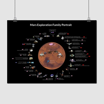 Постер Семейство аппаратов-исследователей Марса, Mars Exploration Family, A3 30×42 см (id5069)