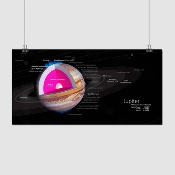 Постер Строение планеты Юпитер, Солнечная Система, Jupiter, A1 60×120 см (id3782)