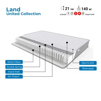 Матрац ортопедичний Family Sleep Land United 90x180