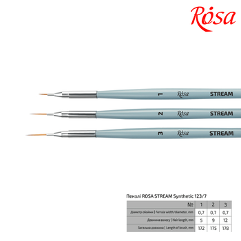 Кисть синтетика кругла лайнер STREAM 123/7 №1 коротка ручка ROSA