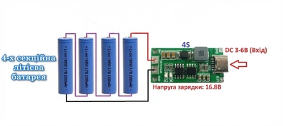 Модуль зарядки 4S Li-ion 16.8V з підвищенням (Boost Step-up) Вхід DC 3-6V через USB Type-C Charger для збірок 18650