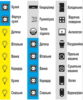 Наклейка на электрощит квартирный ВИД 1 24 элемента на листе размер каждого элемента 35х15мм