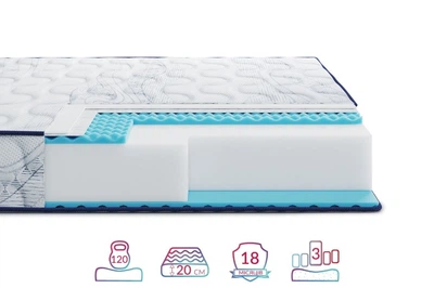 Ортопедический матрас Largo Slim Plus New/Ларго Слим Плюс Нью (беспружинный) ТМ Нighfoam нестандарт за метр квадратний.
