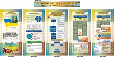 Комплект пластикових стендів «Внутрішня система якості освіти» (Арт0991)
