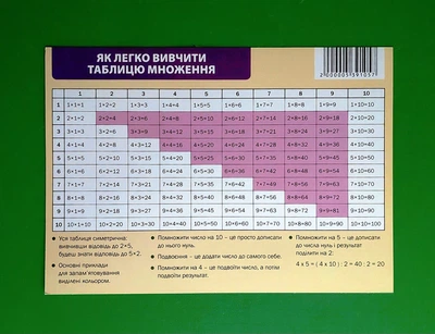 Як легко вивчити таблицю множення. Підказки школярам Сова