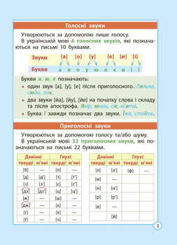 Шпаргалка з української мови. Початкова школа. 1- 4 клас - Лілія Гребенькова