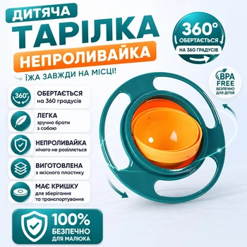Дитяча тарілка-непроливайка бірюзова