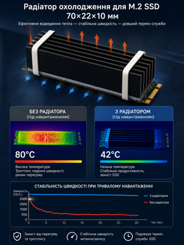 Радиатор охлаждения ENOKAY 70×22×10 мм для M.2 NVMe/M2 SATA 2280, алюминиевый, черный (Passive Cooling)