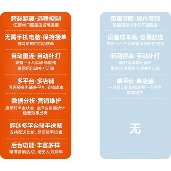 Принтер для виносу TRENDIT для Meituan, JD, Douyin, Ele.me, Taobao Flash Deals, миттєва доставка, повністю автоматичне прийняття замовлень, друк чеків, 4 ГБ Bluetooth, бездротовий Wi-Fi, хмарний друк P7WIFI червоного кольору