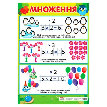 Навчальний плакат Множення початкова школа формат 50 х 70 см Ranok Creative 13104122