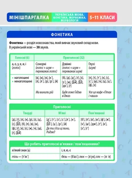 МІНІШПАРГАЛКА. Українська мова. Фонетика. Морфеміка. Морфологія. 5-11 клас