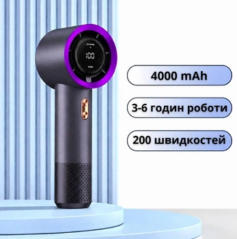 Мощный беспроводной ручной вентилятор на аккумуляторе 4000 мАh с цифровым дисплеем, 200 скоростей USB Type-C (MVentR1-grey)