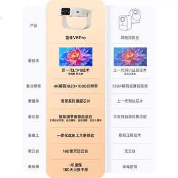 Проектор Yingfeng V6 Pro с подвесом, 1080p, портативный, для дома