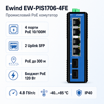 Коммутатор Ewind EW-PIS1706-4FE неуправляемый настольный 6 портов 2 - 120 Вт PoE