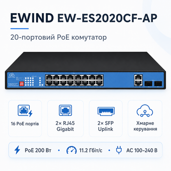 Коммутатор Ewind EW-ES2020CF-AP неуправляемый настольный 20 портов IEEE 802.3af/at PoE