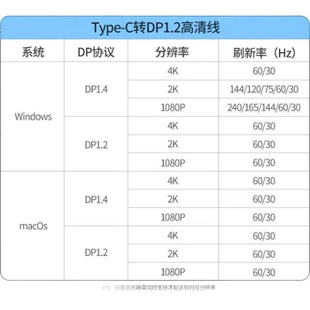 Кабель UGREEN Type-C — DisplayPort 1.2, 1.5 м, вывод 4K 60 Гц и 2K 144 Гц, совместим с Thunderbolt 4 и 5