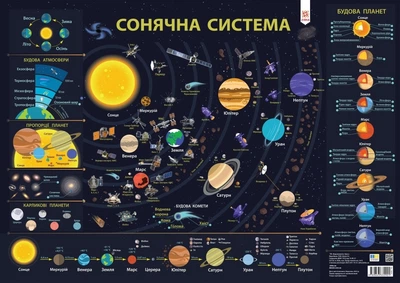 Дитяча карта Сонячної системи Видавництво Зірка