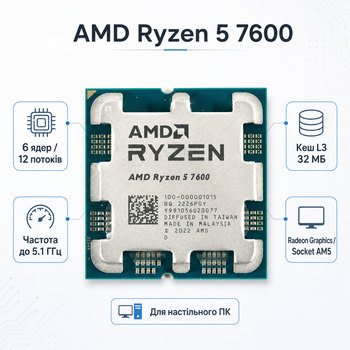 Процессор AMD Ryzen 5 7600 6C/12T 3.8-5.1GHz 32MB AM5 Tray (100-000001015)