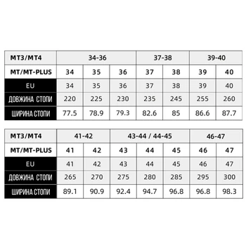 Фрискейт ролики Micro MT Plus Black размер 47 EU