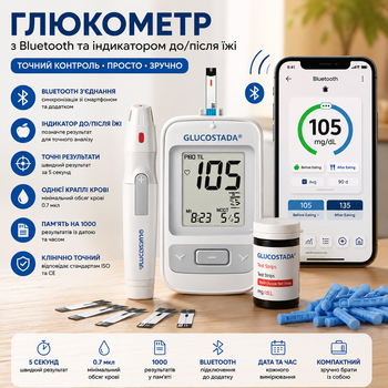 Глюкометр з Bluetooth мг/дл з індикатором до та після їжі, 10 тест-смужок, ланцети