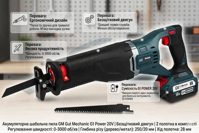 Пила шабельна акумуляторна безщіткова GUT MECHANIC 20V, 0-3000 УД/ХВ, Довж.ходу 28мм, Ø РІЗУ: метал 50ММ/дерево 200ММ (без акб) RS-03000