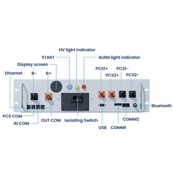 BMS BOS-A-PDU-2 для 99-10029996