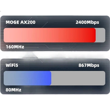 Мережева карта MOGE MC2401 PCIe Wi-Fi AX200 дводіапазонна 3000 Мбіт/с з Bluetooth 5.2